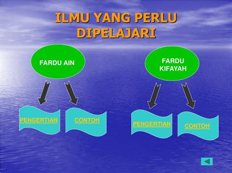 Apa Itu Fardhu Ain Dan Kifayah Ini Penjelasan Beserta Contoh Amalannya - Riset