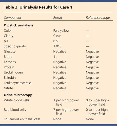 Urinalysis: Case Presentations for the Primary Care Physician | AAFP