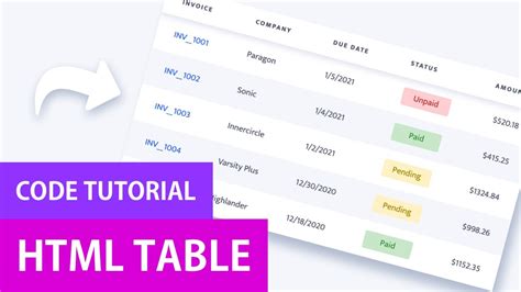 Stylized Table Design from Figma to HTML CSS | Table from Scratch - YouTube