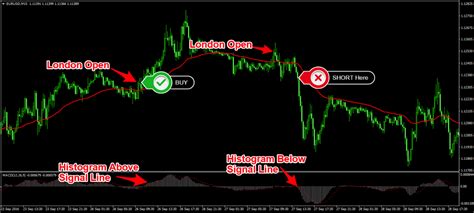 Top 10 Best Forex Trading Strategies that Work