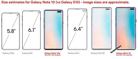 Galaxy Note 10 Vs S10 Size: Feature Leak Confirmations - SlashGear