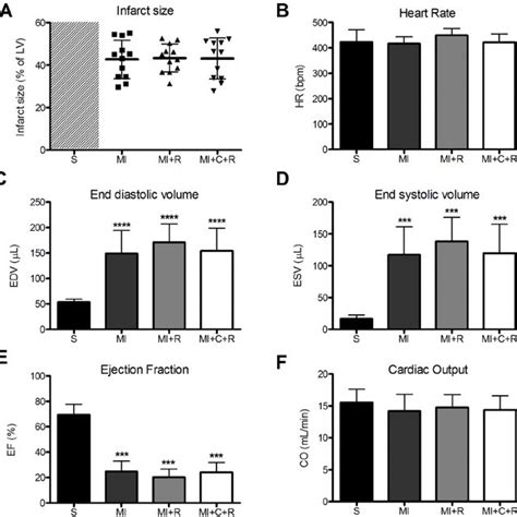 Oral ribose treatment increases ribose-5-phosphate levels in the heart.... | Download Scientific ...