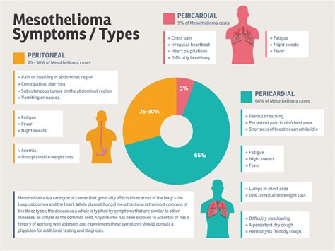 Mesothelioma Symptoms - mesothelioma cancer MESOTHELIOMA CANCER ...