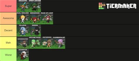 World // Zero Class Ranking Tier List (Community Rankings) - TierMaker