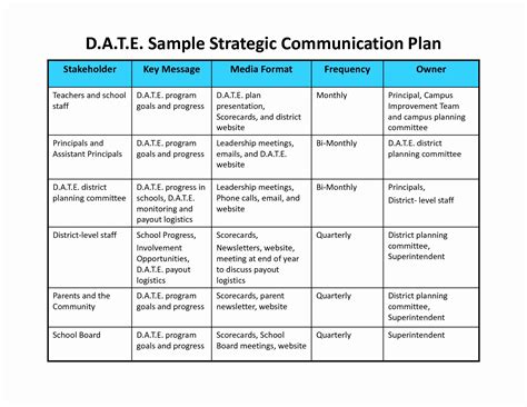 Strategic Communications Plan Template in 2020 (With images) | Communication plan template ...