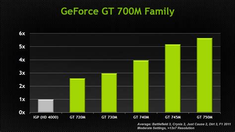 Performance Expectations and Closing Thoughts - NVIDIA’s GeForce 700M ...