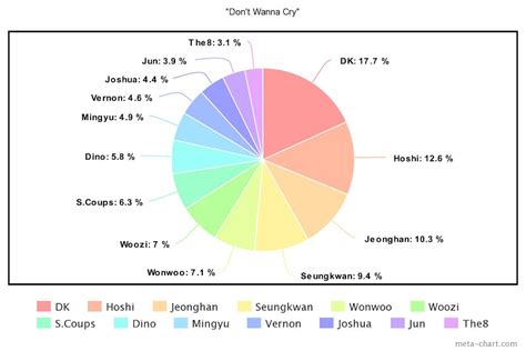 These Are The Line Distributions For The Most-Watched MV From 20 K-Pop Groups - Koreaboo