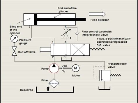 How hydraulic circuit works - PART 2 - YouTube