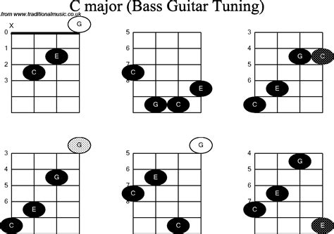 bass chords chart 2015Confession