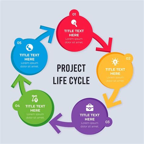 Project Life Cycle Chart