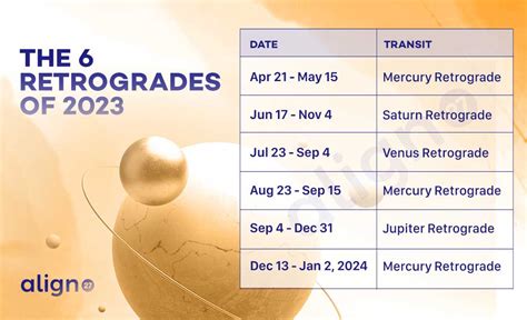 The 6 Retrogrades of 2023