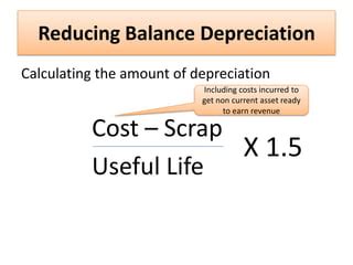 Reducing balance method for depreciation | PPT