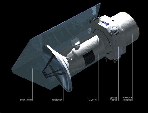 ESA - The Herschel Space Observatory is the largest imaging space ...