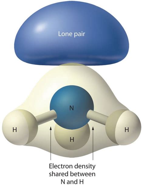 Ammonia Flip, Quantum Tunneling and Oscillations