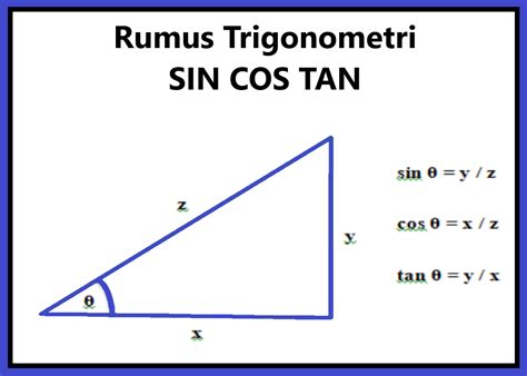 Rumus Sin Cos Tan Tabel Trigonometri Derajat Simentik | The Best Porn Website