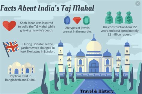 Taj mahal / Taj mahal story / Taj mahal History / Taj mahal Agra / Taj mahal The True Story ...