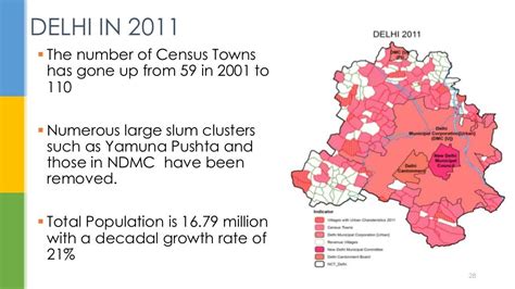 DELHI- DEMOGRAPHICS OF A CAPITAL CITY