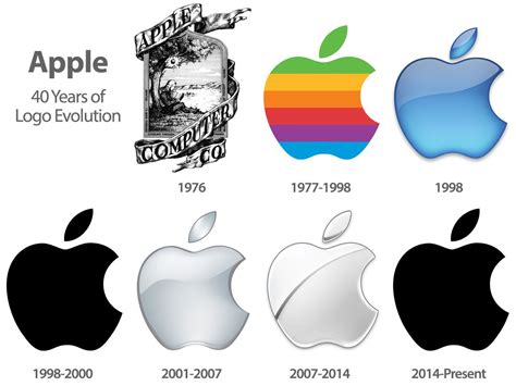 Afficher l'image d'origine | Apple logo design, Apple logo evolution, Logo evolution