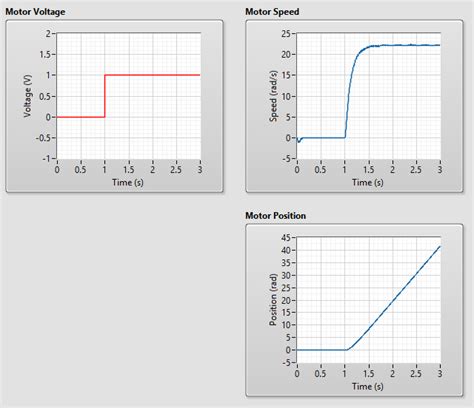 Stability Analysis - National Instruments