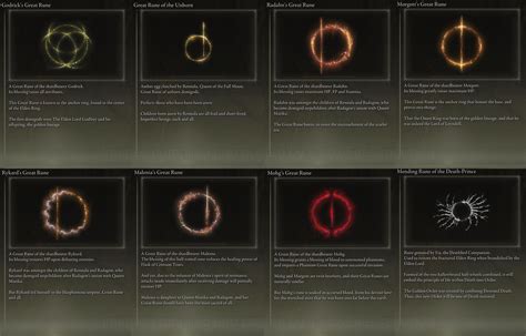 What's your opinion on Elden Ring's Great Runes and the way they work ...