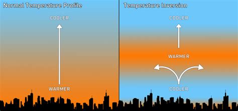 Here’s Why Winter Air Quality in India Is so Bad – Smart Air