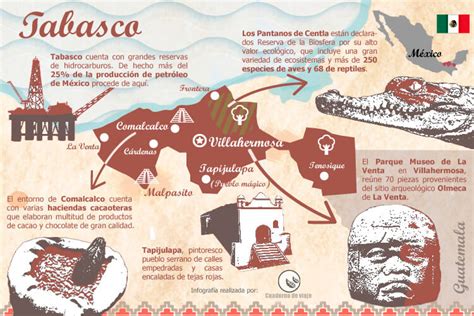 Estado de Tabasco, en el corazón del cacao de México