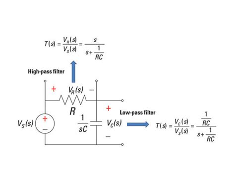 ☑ High Pass Filter Calculator Rc