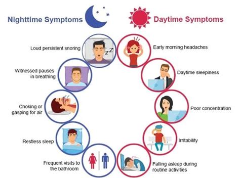 Sleep Apnea Symptoms - Sleep Blizz - Diagnostic Lab