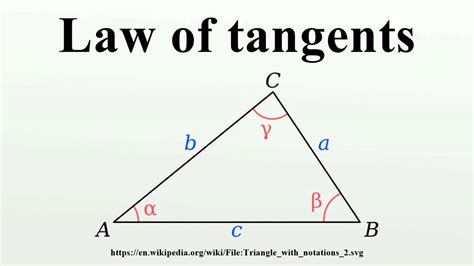 Law of tangents - YouTube