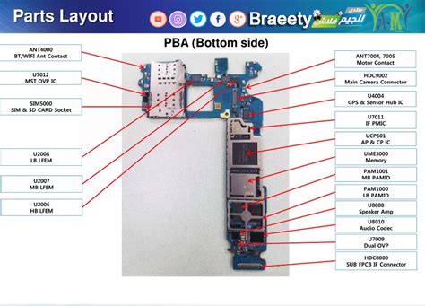 Mobile Phone PCB Diagram With Part | Mobile phone repair, Mobile phone ...