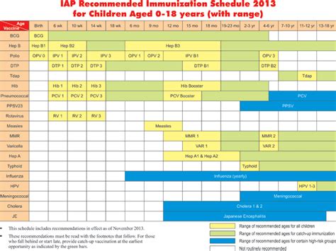 National Immunization Schedule Table India | Brokeasshome.com