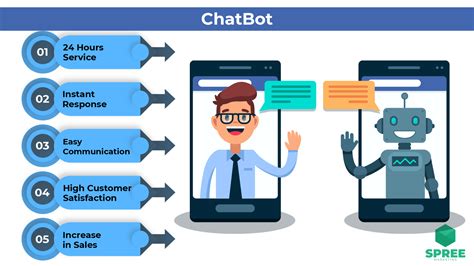 Top Class AI Chatbot Development Services