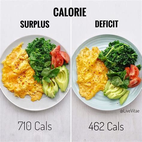 Easy changes which can create a calorie deficit or surplus. There are ...