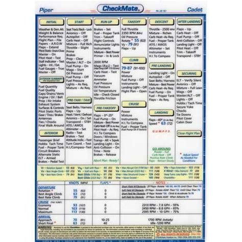 The most complete aviation checklist for the Piper Cadet,PA-28 161! You'll realize CheckMate ...