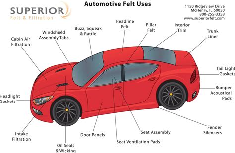 Free Online Car Parts Diagrams