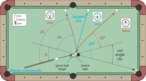 Tutorial Billiard - Satu Trik