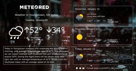 Youngstown, OH Weather 14 days - Meteored