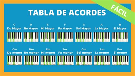 Notas Musicales De Piano - vanaccessibleparkingspace