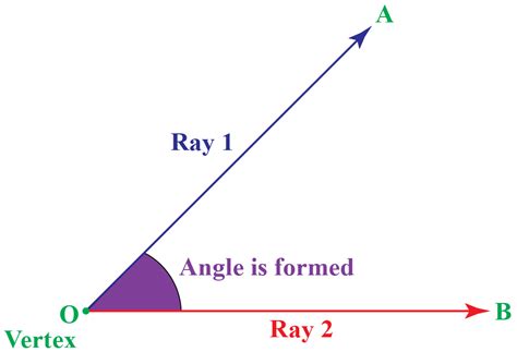 45 degree angle - Construction and Solved Examples - Cuemath