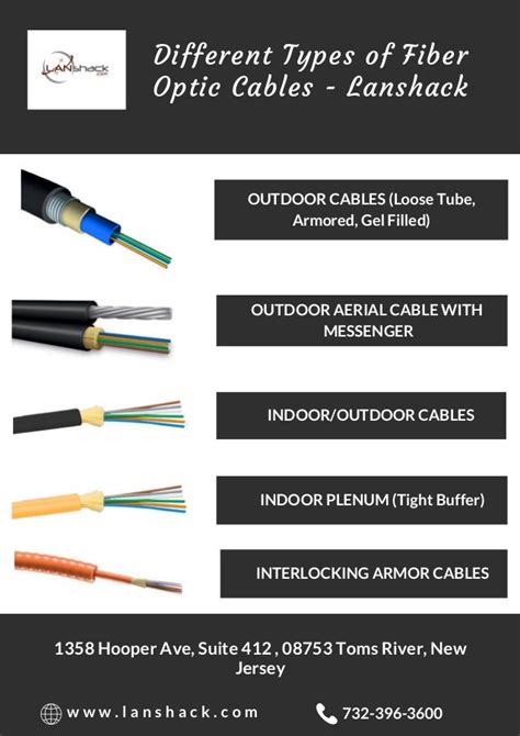 Fiber Optic Cable Types