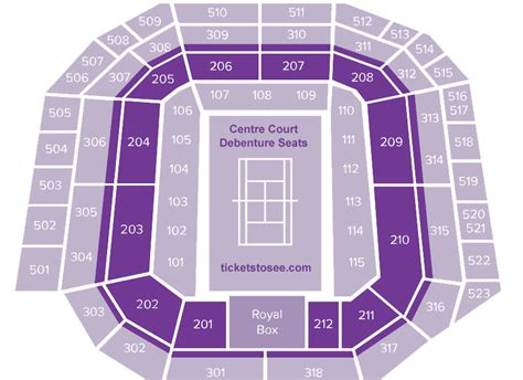 Wimbledon Tickets Debenture. Ultimate Guide Wimbledon Tennis