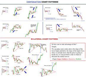 CHART-PATTERNS | Trading charts, Stock chart patterns, Chart patterns ...