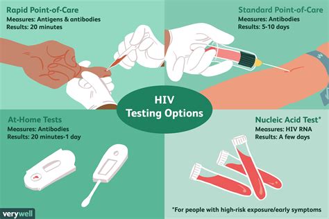 HIV Tests: Uses, Side Effects, Procedure, Results