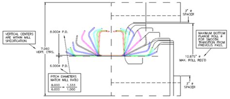 Roll Form Design | Roll Forming Design | Roll-Kraft