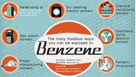 Toxic Benzene Found in Tons of Personal Care Products – Wellness Center of Ruckersville