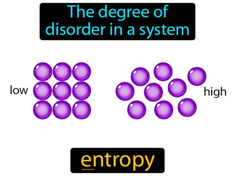 Entropy Definition & Image | GameSmartz