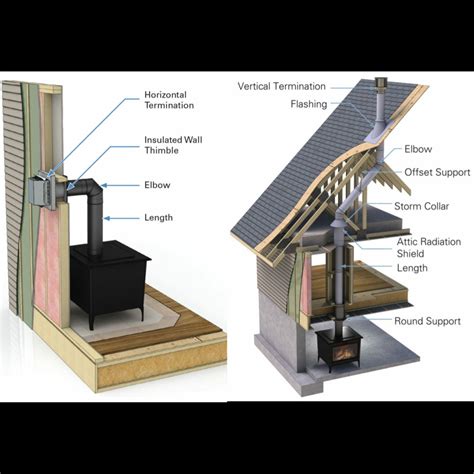 DV Gas & Propane Stove Venting at Friendlyfires.ca