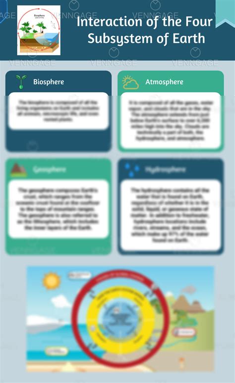 SOLUTION: Infographic on subsystem of the earth - Studypool