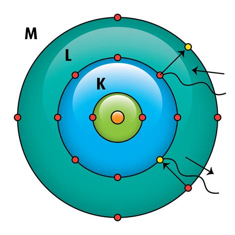 Blog de Química: Modelo Atômico de Bohr