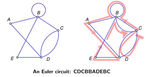 GitHub - memr5/Eulerian-Path-and-Cycle-Detector: It detects either the Graph is a Eulerian Path ...